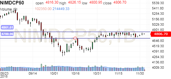 Nifty Midcap 50 Forum - Investing.com India