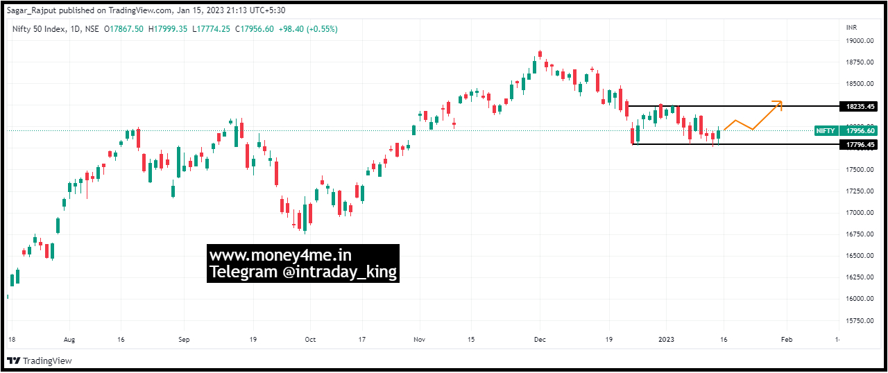 NIFTY_2023-01-15_21-13-01