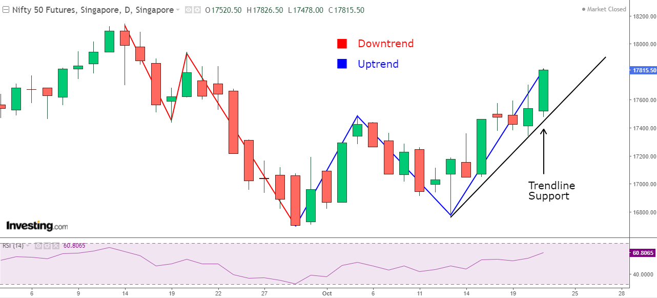 Sgx nifty outlet investing