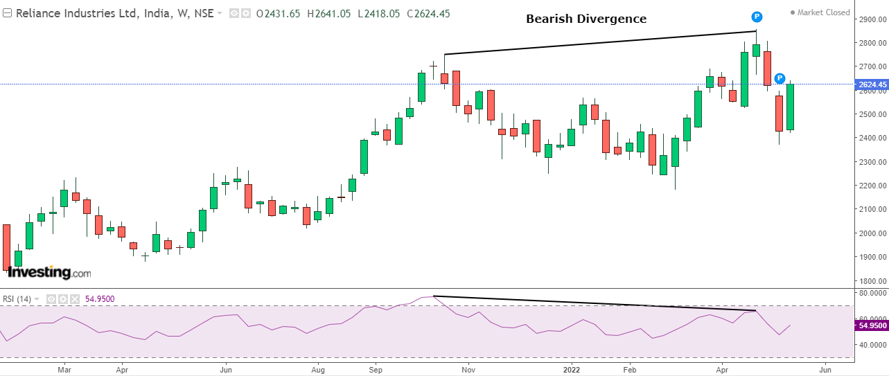 Reliance share price