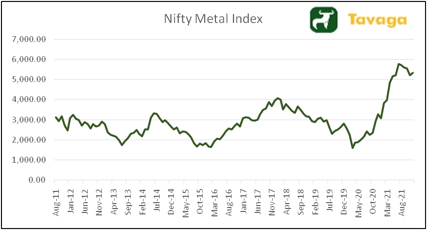 Metal Stocks: To Buy Or Not To Buy? | Investing.com India