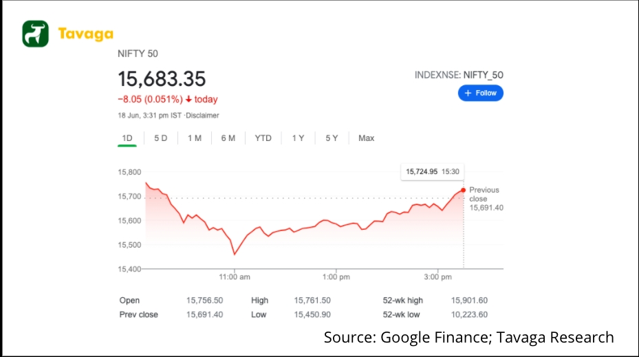 Nifty intra day chart