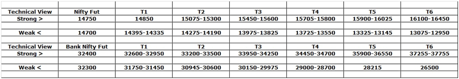 Nifty Fut