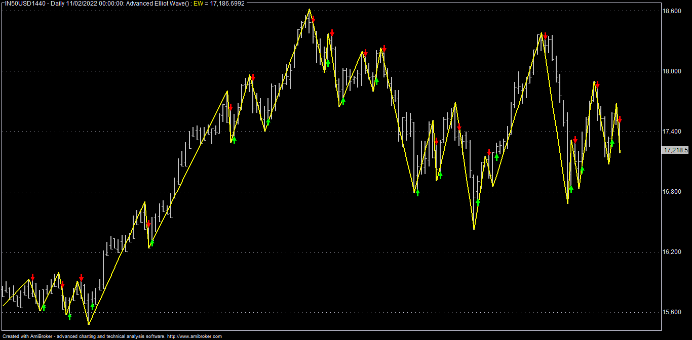 SGX Nifty