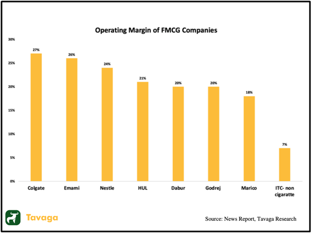 Itc deals share market