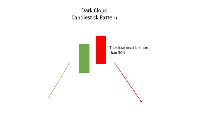 dark cloud cover