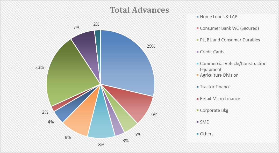 Kotak assets