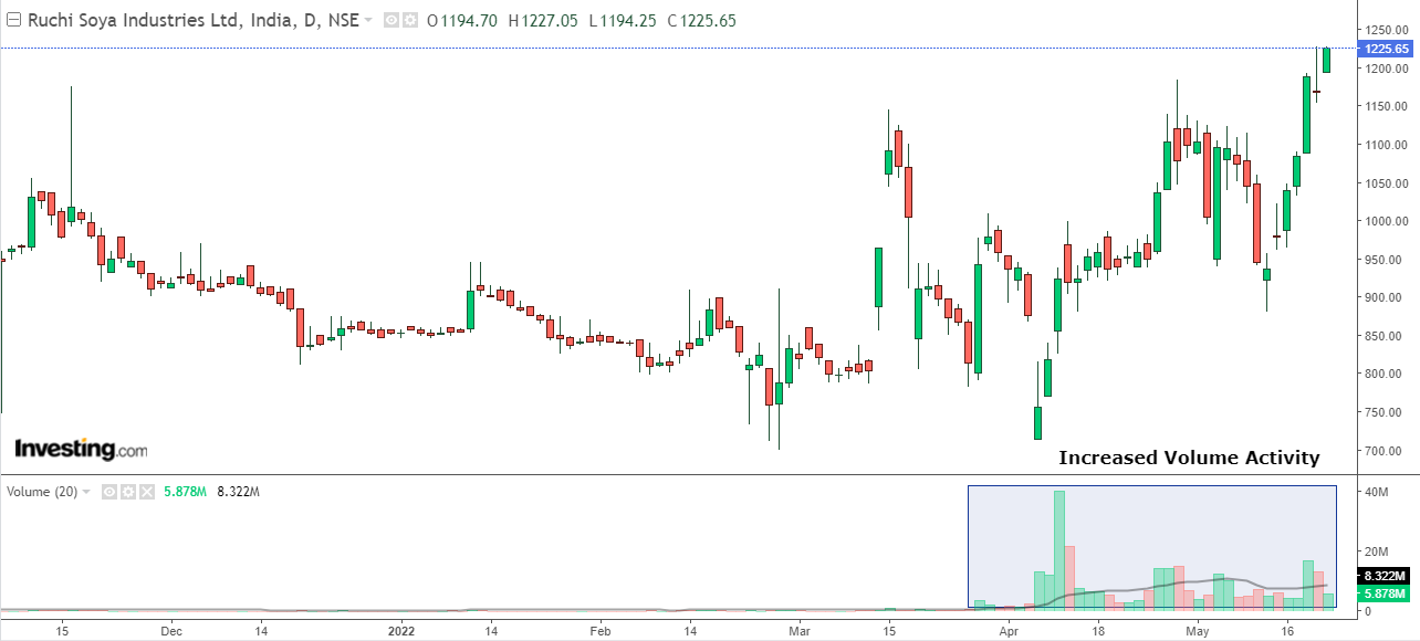 Ruchi soya deals share price nse