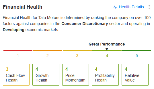 Should You Go Long on Tata Motors Post Q4 Earnings?