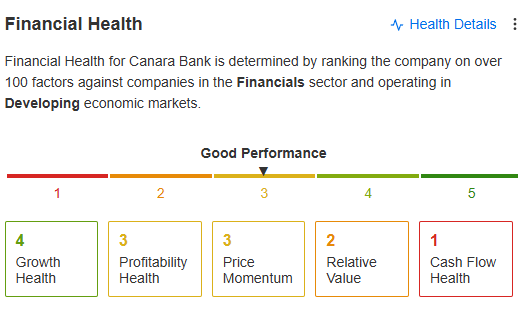 MSCI Index Review: Canara Bank Among Top Additions