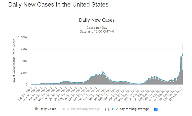 Daily Cases