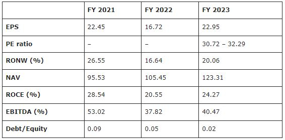 Valuations