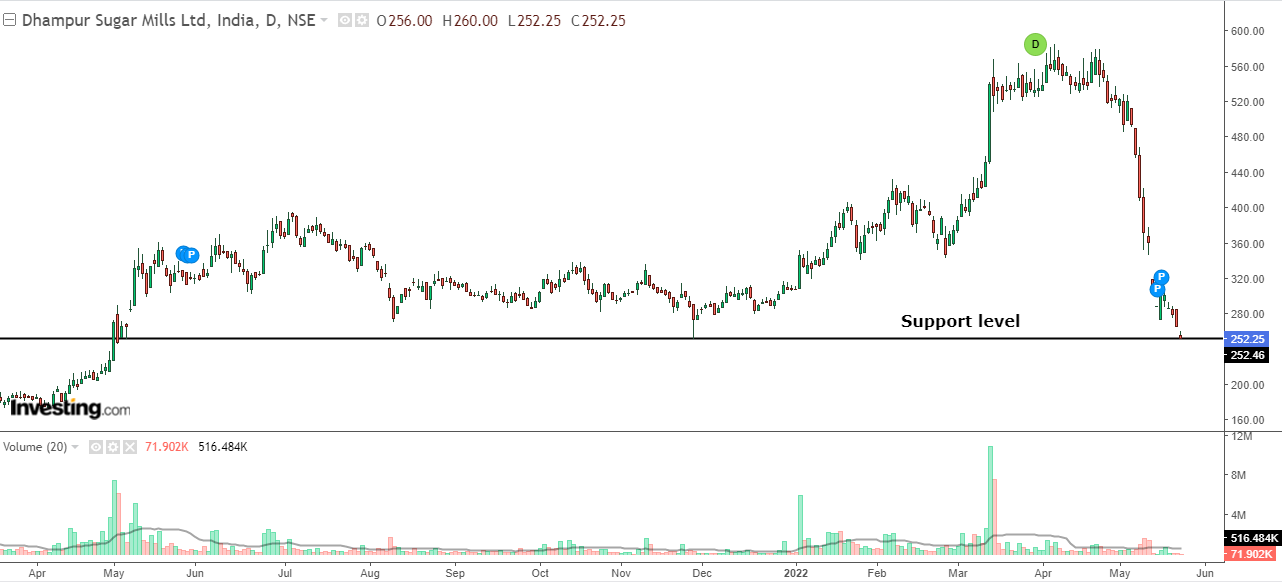 Dhampur sugar