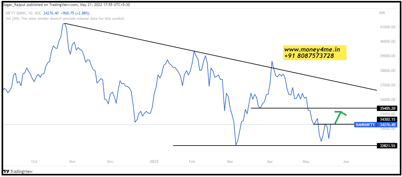 BANKNIFTY_2022-05-21_17-55-19