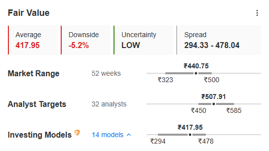 Investing Pro+