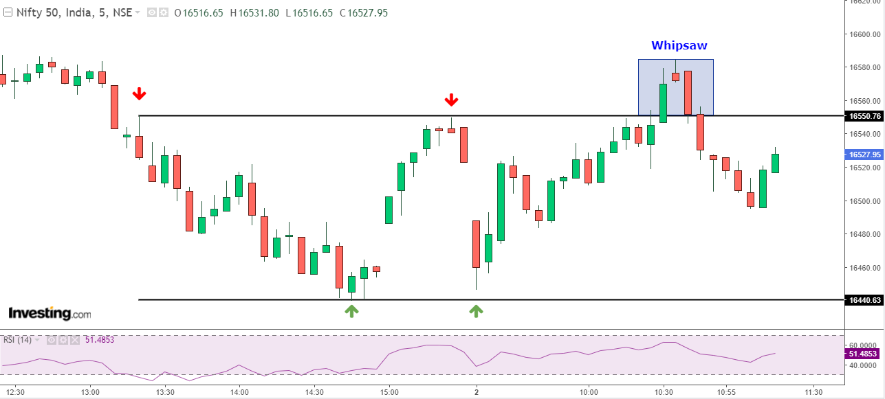 Stock market today