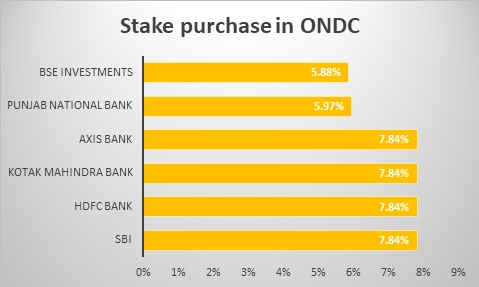 Stake purchase in ONDC