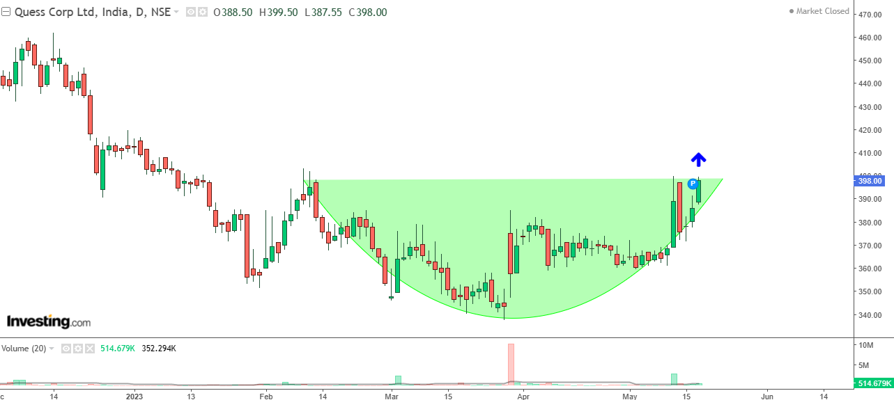 Daily chart of Quess Corp with volume bars at the bottom