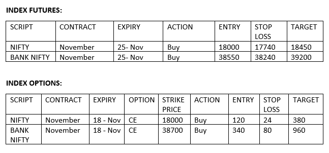 Index Futures and Options