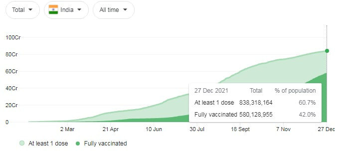 Vaccinated