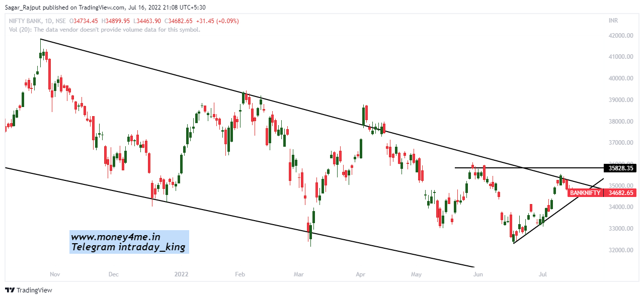 BANKNIFTY_2022-07-16_21-08-52