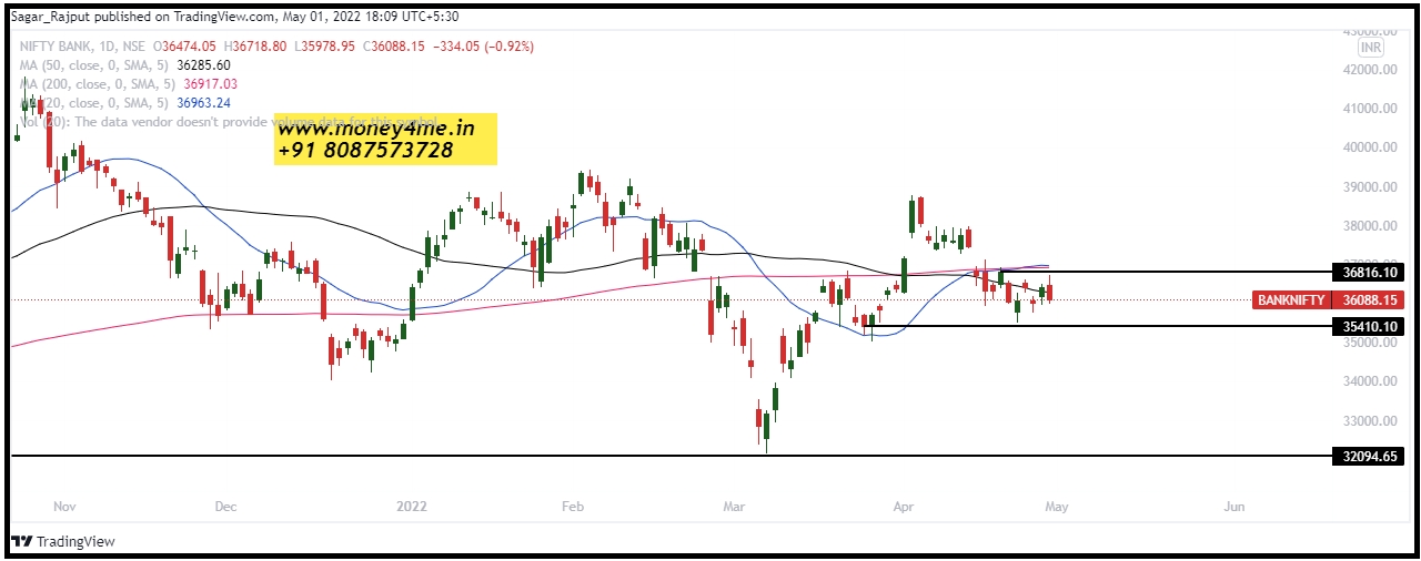 BANKNIFTY_2022-05-01_18-09-04