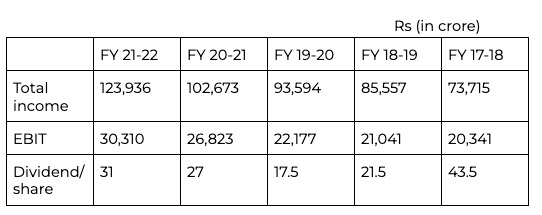 Infosys numbers