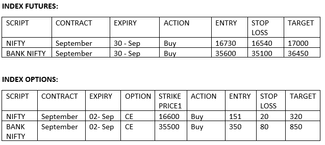 Index Futures and Options