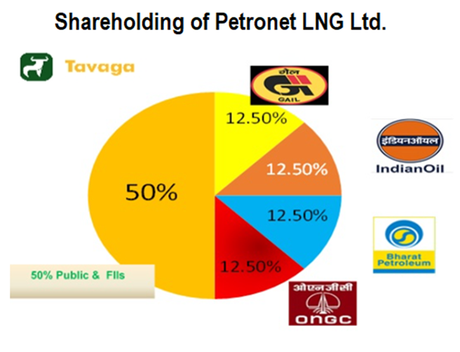 Petronet LNG
