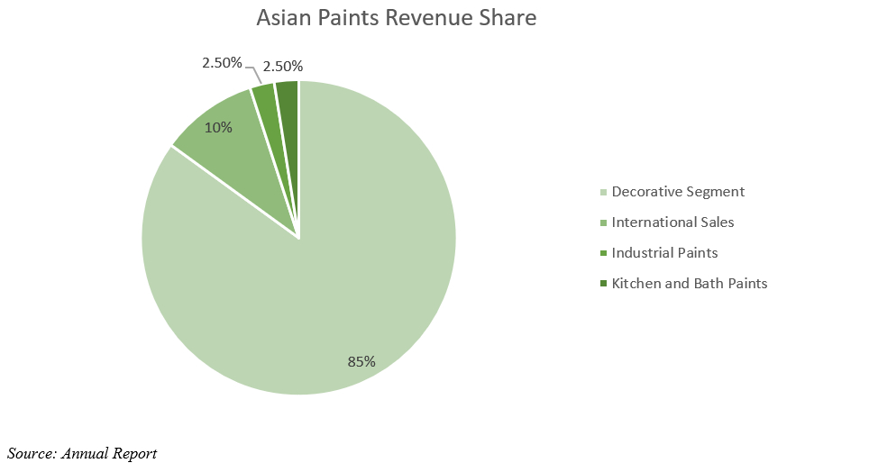 Asian Paints 2