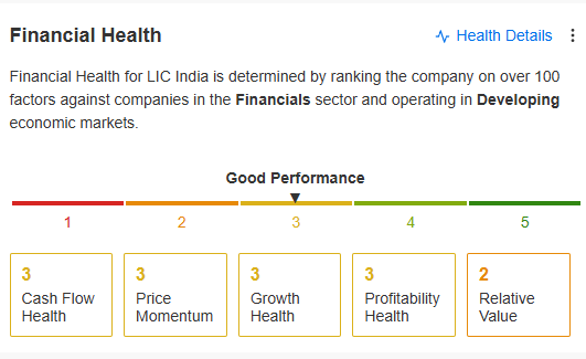 Goldman Sachs: LIC's Mixed Performance and Future Outlook