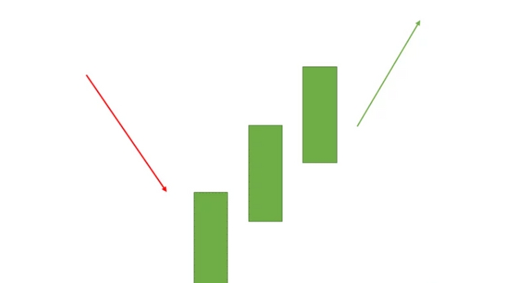 What is Mother-Candle Strategy? Read Now - Investing.com India