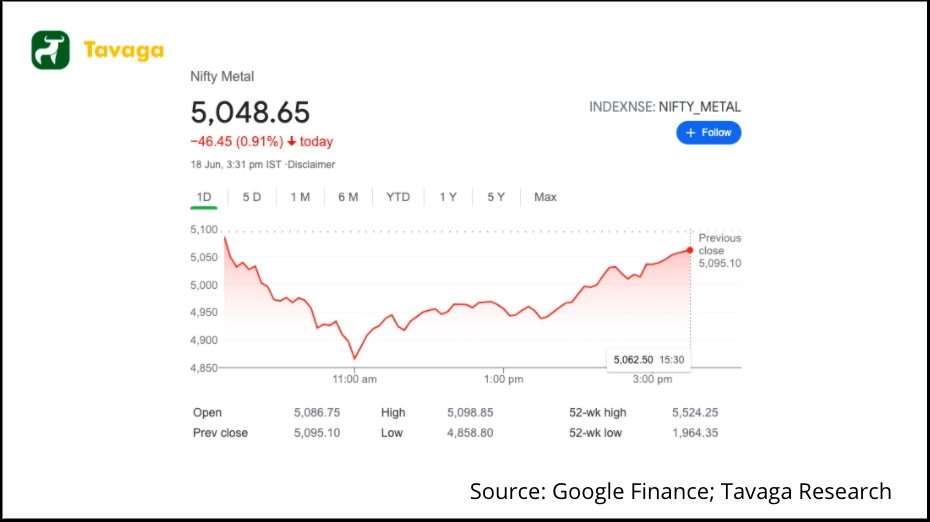 Nifty intra day chart