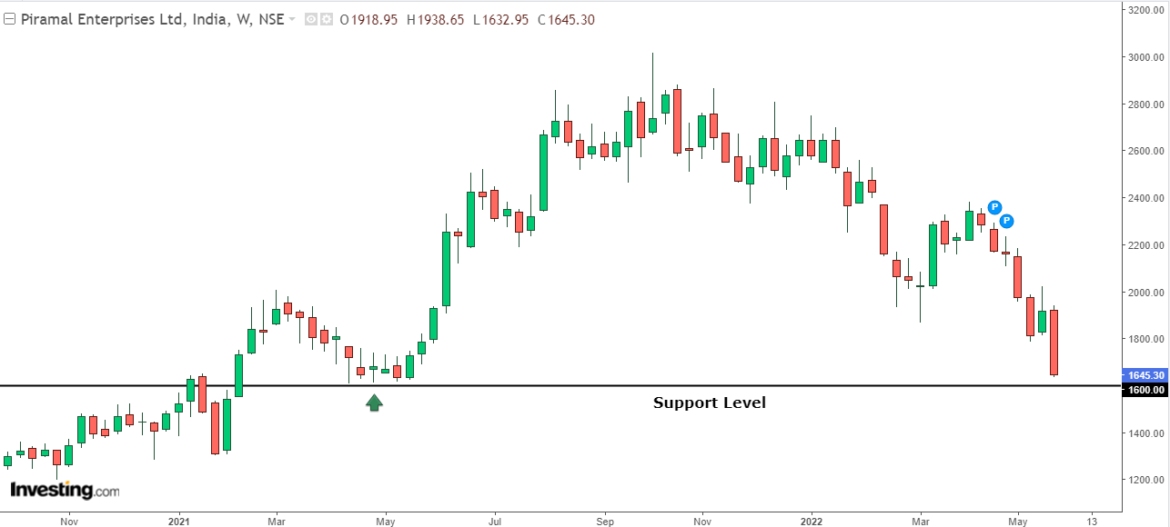 Piramal Enterprises