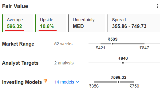 3 Undervalued Stocks to Keep on Watchlist