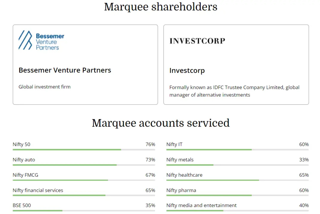 Medi-Assist-Healthcare-Shareholders-and-Customers