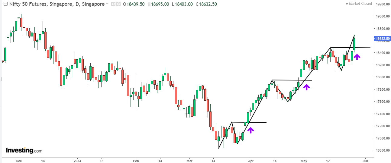 Sgx nifty deals 50