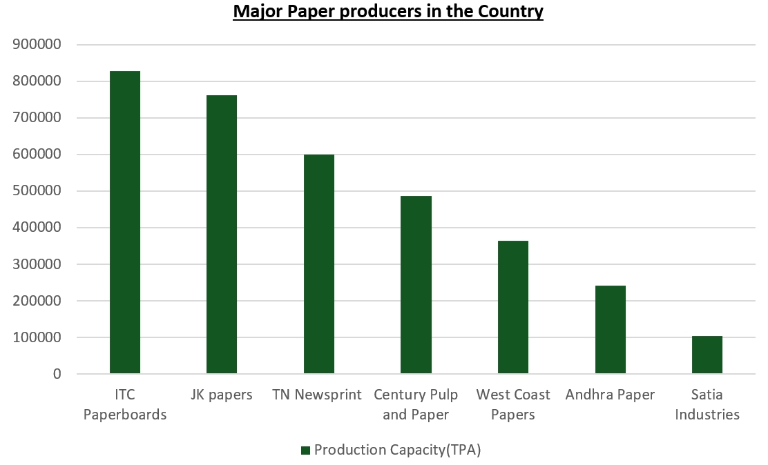 Paper Stocks 3