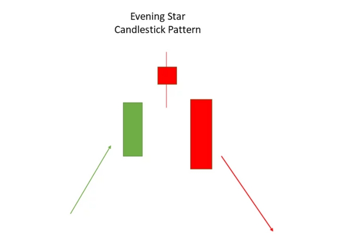 What is Mother-Candle Strategy? Read Now - Investing.com India