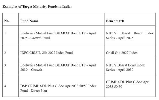 Examples of Targeted Maturity Funds in India: