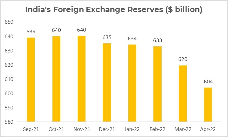 Annual Report on India’s Foreign Trade and Forex 2017-18 – A Saga of Resilience and Growth