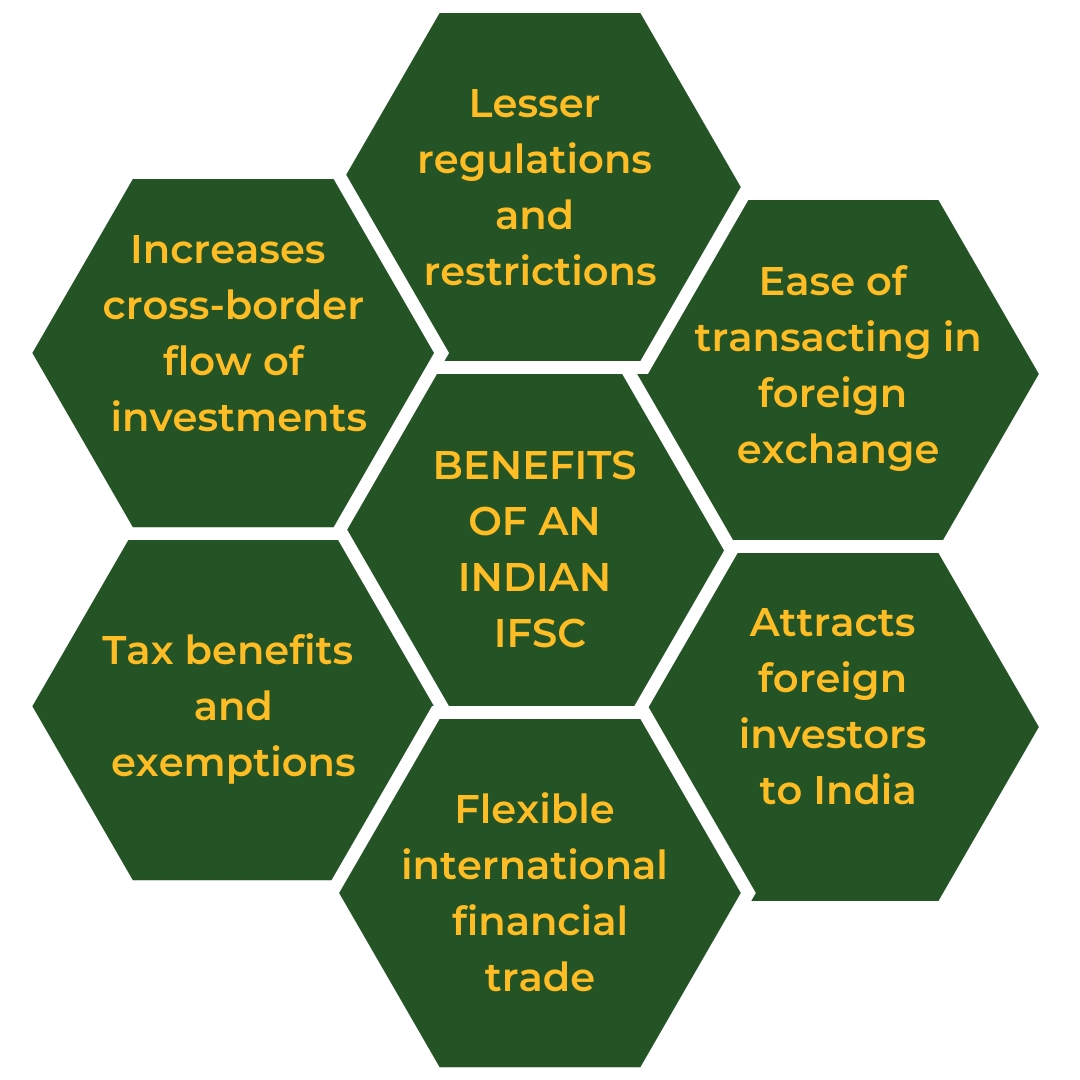 Benefits of IFSC