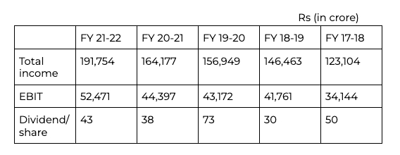 TCS numbers