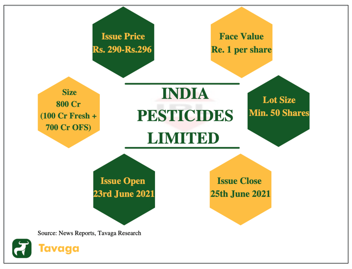 India Pesticide Limited IPO Last Day to Apply India