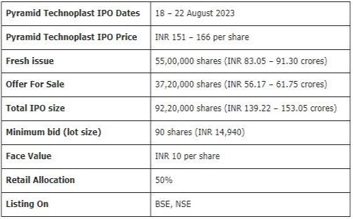 Pyramid Technoplast IPO Details
