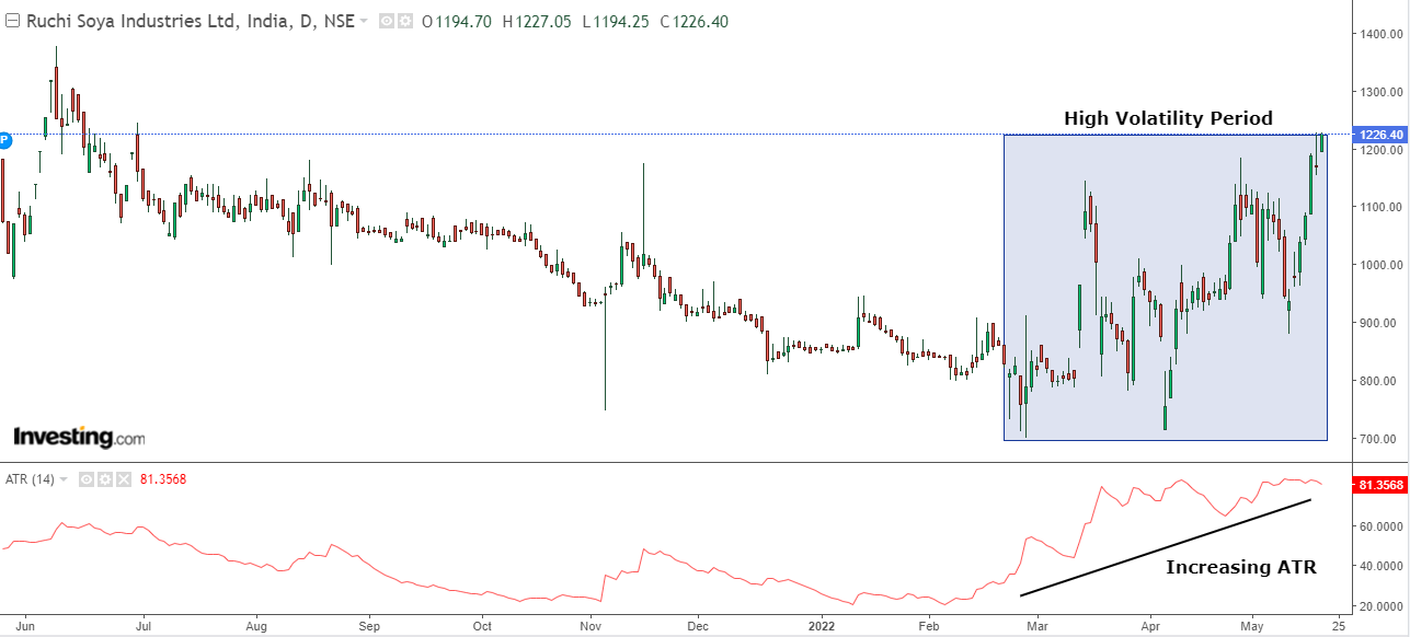 Ruchi Soya price