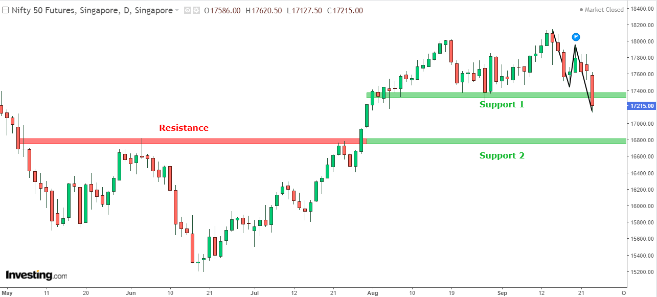 Sgx nifty clearance futures live