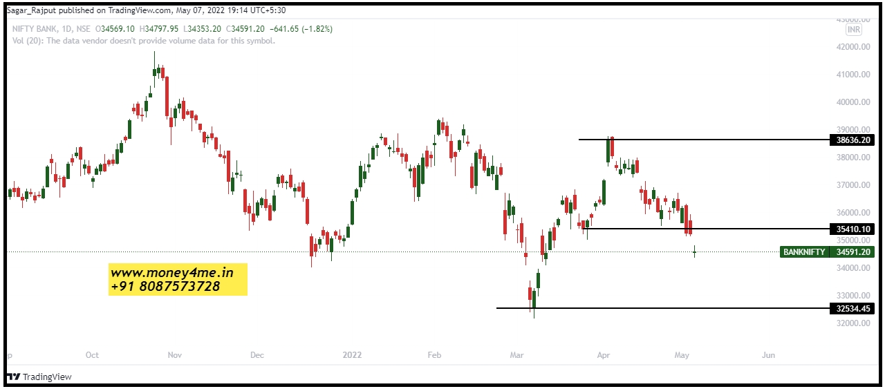 BANKNIFTY_2022-05-07_19-14-09