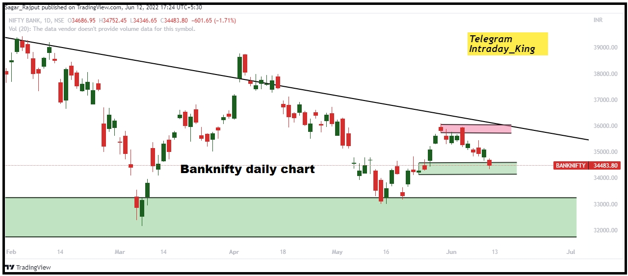 BANKNIFTY_2022-06-12_17-24-05