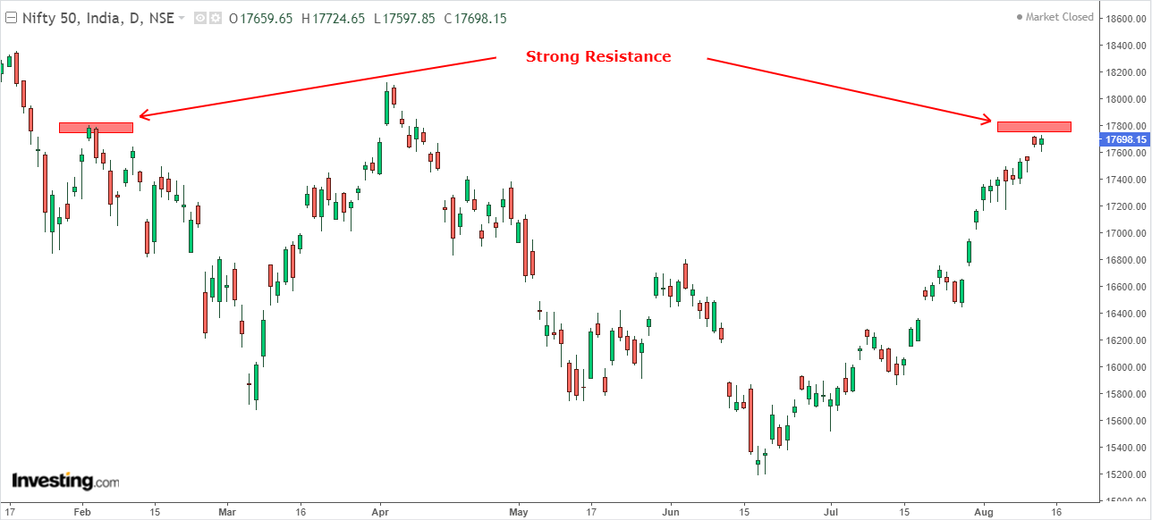 Sgx nifty outlet investing